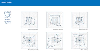 Melody Composer Squared gallery image
