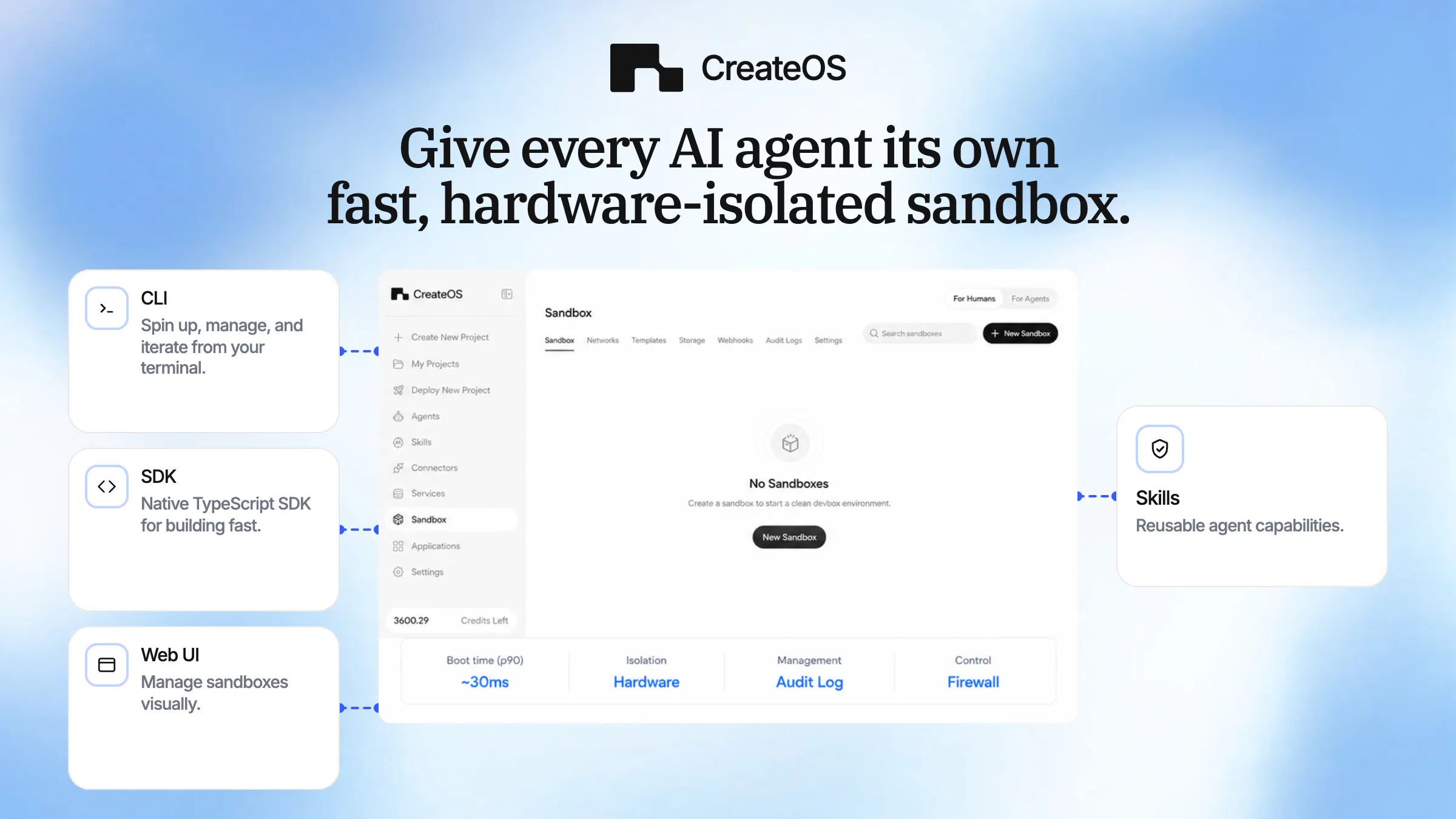 CreateOS Sandbox gallery image