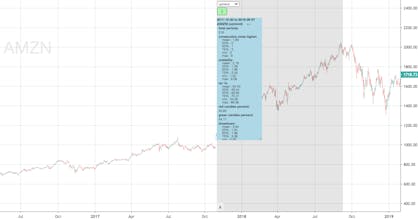 ChartAgg gallery image