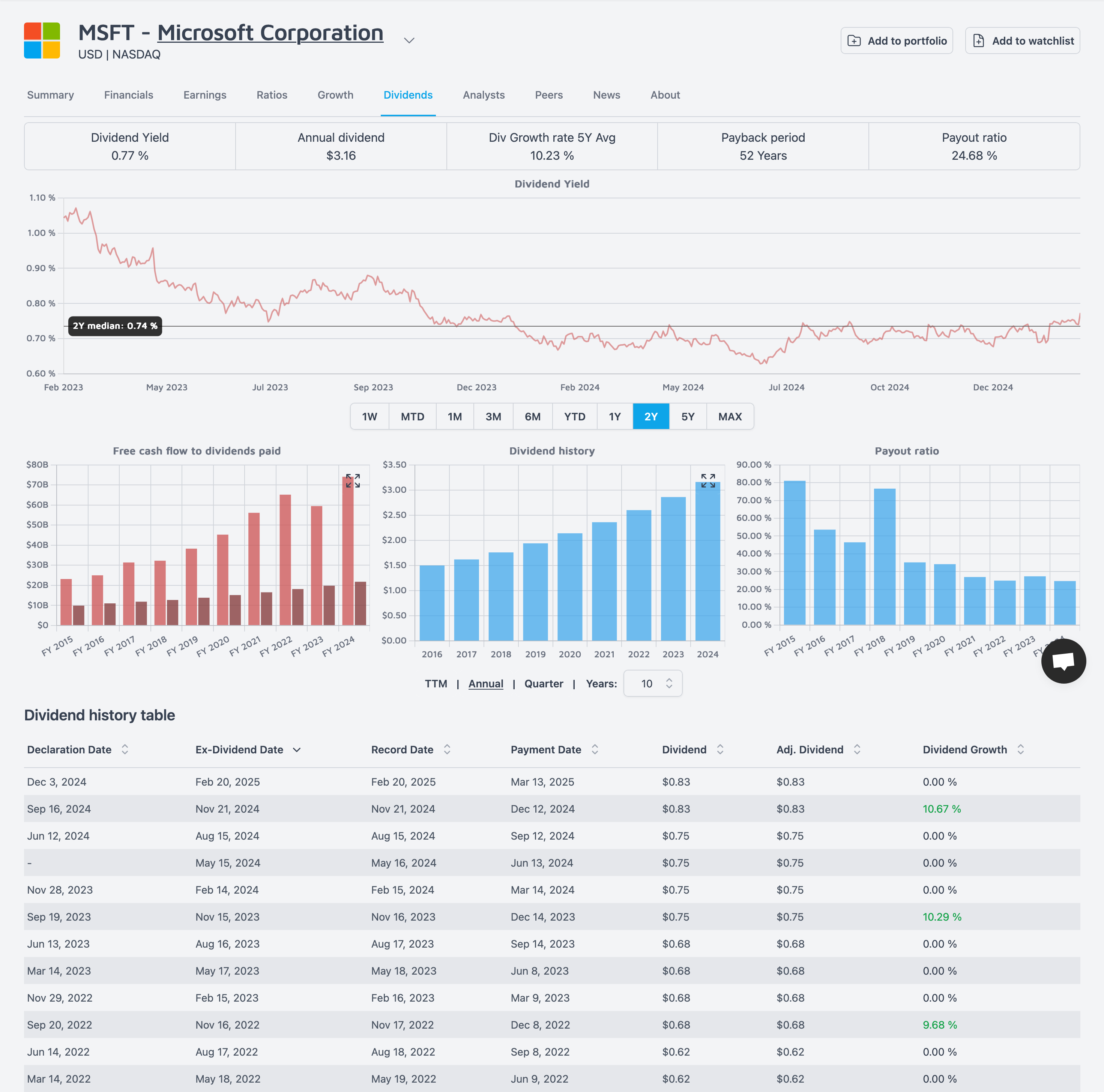 Mídia 9 de Mecompomente - Mestre investindo com insights e análise inteligente orientados a dados
