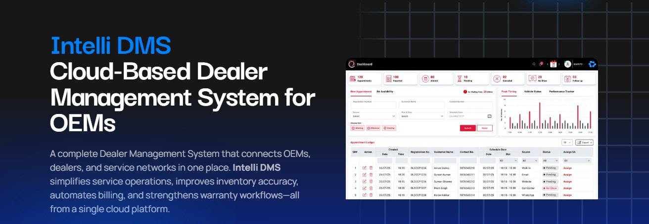 Intelli DMS gallery image