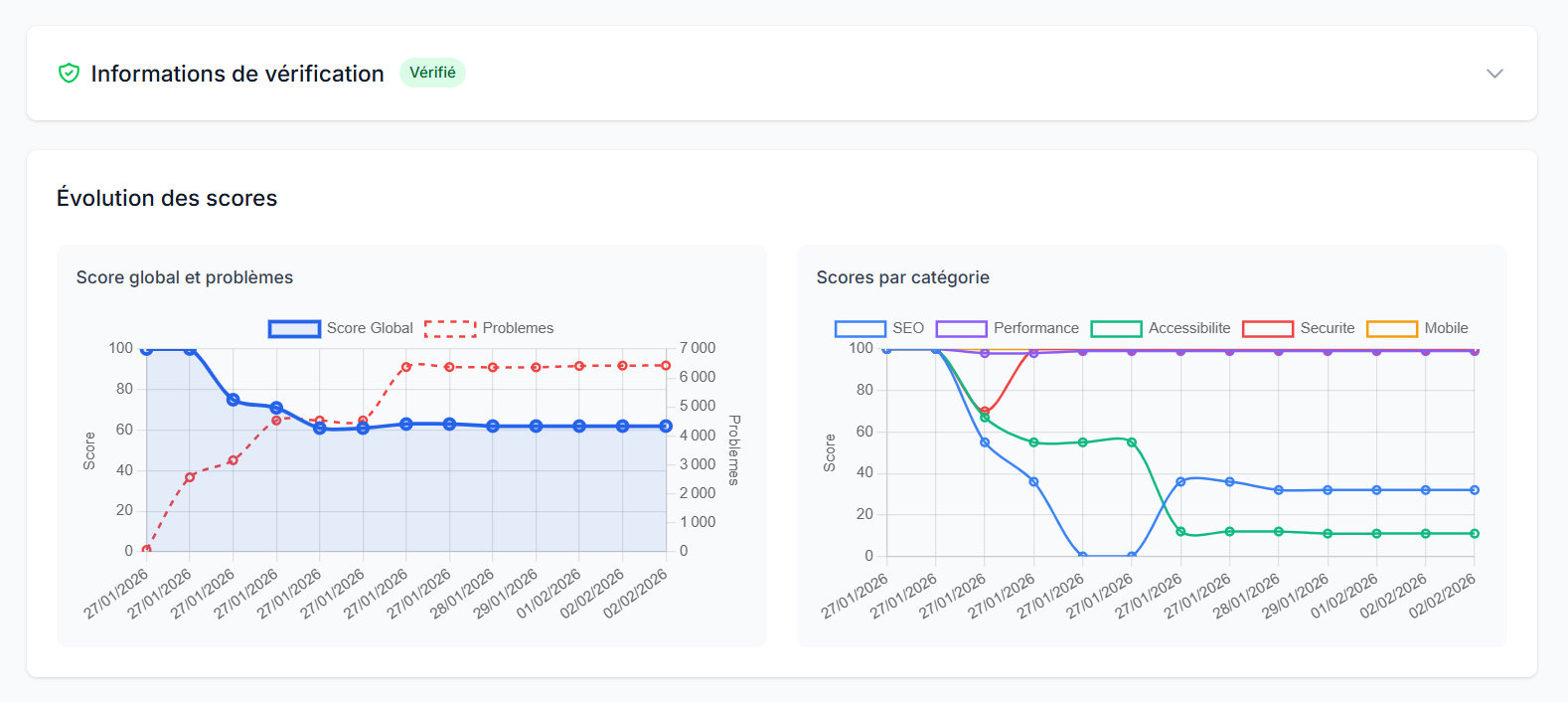 SiteRadar - Main product screenshot demonstrating key features and user interface