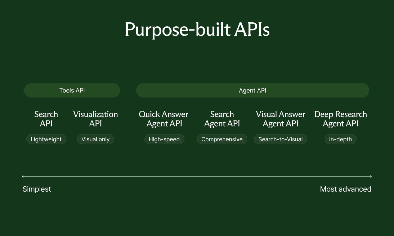 Liner Developer Platform gallery image