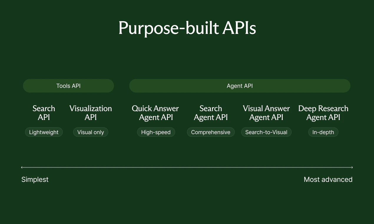 Liner Developer Platform 截图 5