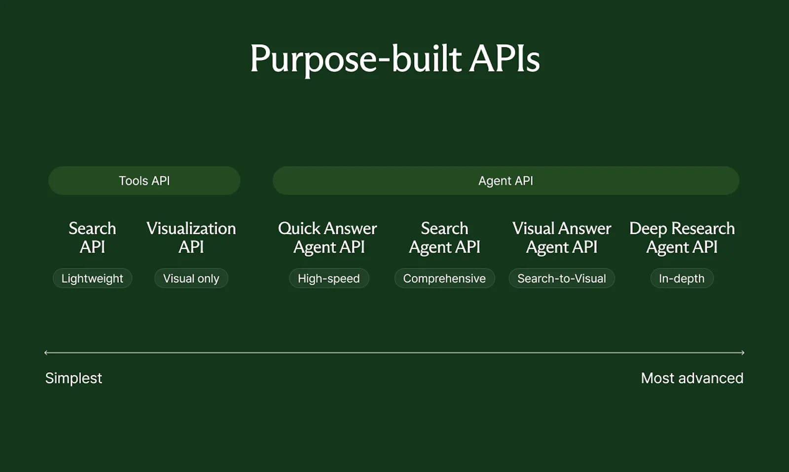 Liner Developer Platform screenshot 6