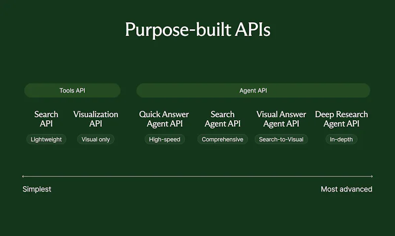 Liner Developer Platform screenshot 6