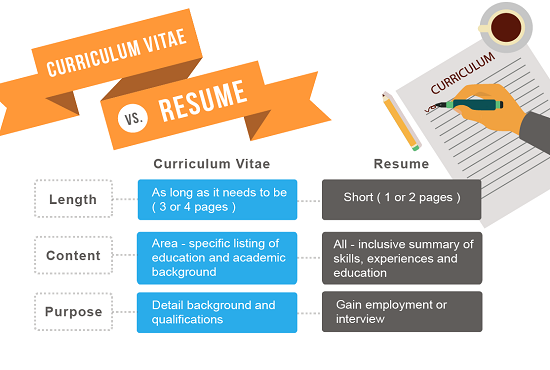 Resume/CV,  and Cover Letter   Writing gallery image
