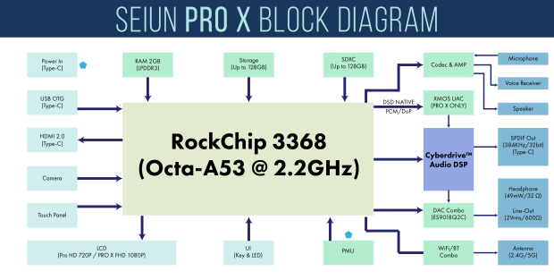 Seiun Pro X hi-res audio player gallery image