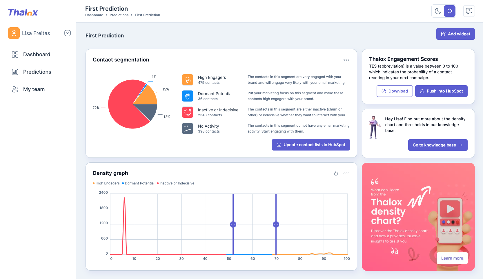 Thalox - Hubspotで最も熱心な電子メール連絡先に焦点を当てます。メディア3