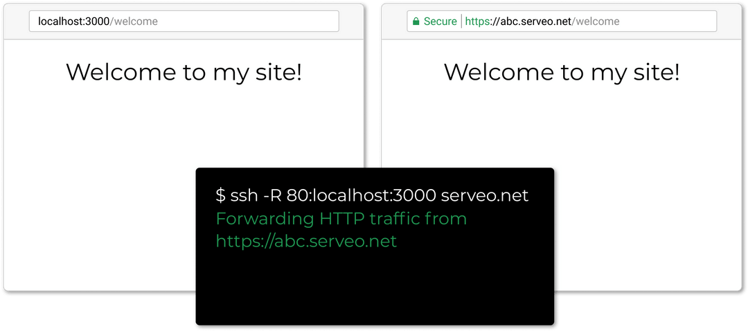 Serveo gallery image