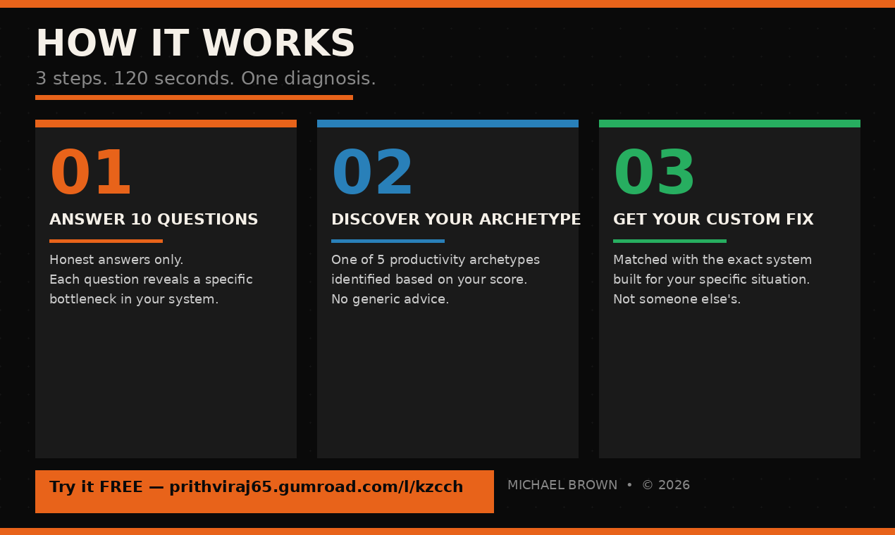 The Deep Work Diagnostic gallery image