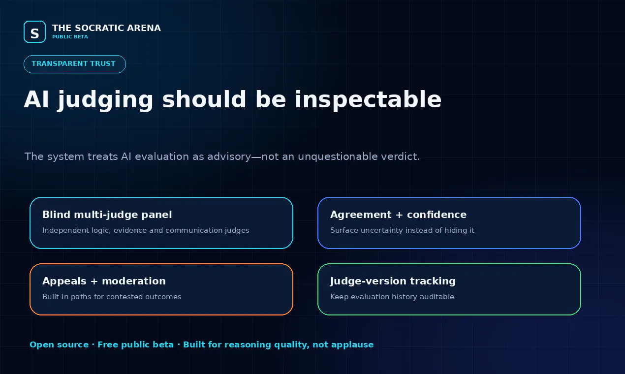 The Socratic Arena gallery image