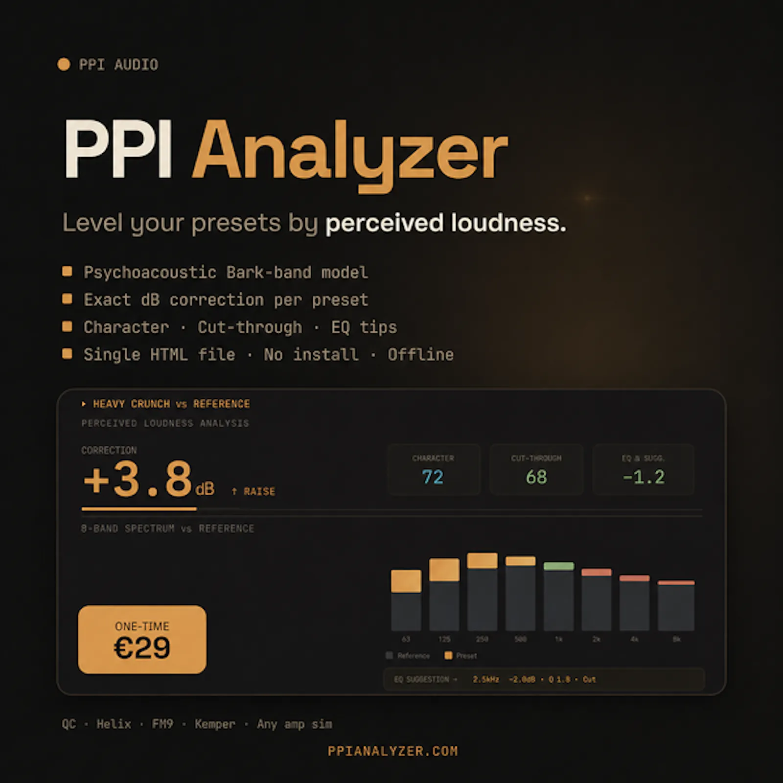PPI Analyzer screenshot 1
