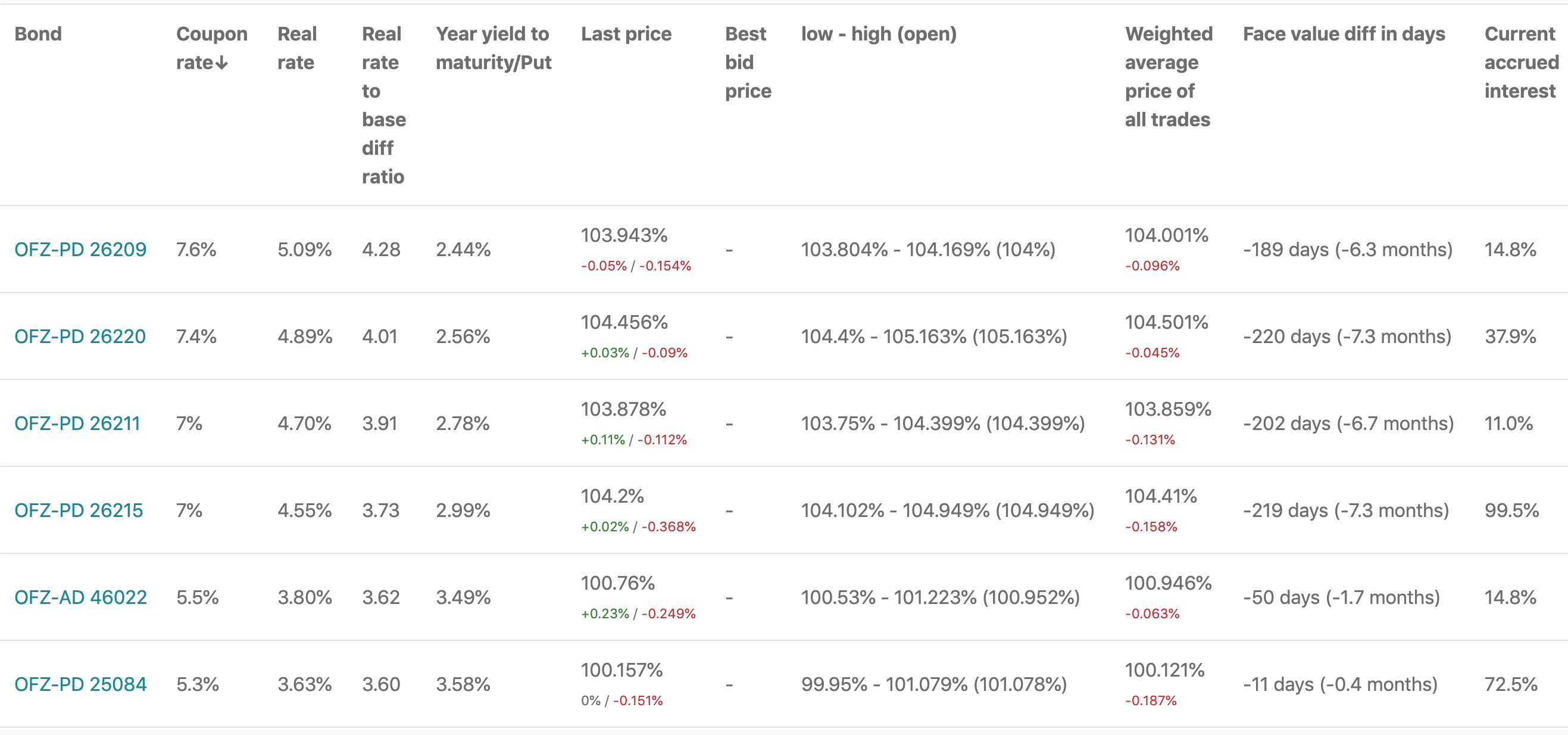 Russian Bonds gallery image