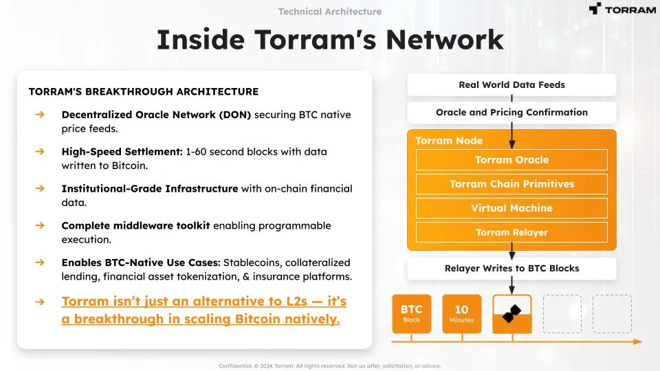 Bitcoin Middleware For Institutions gallery image