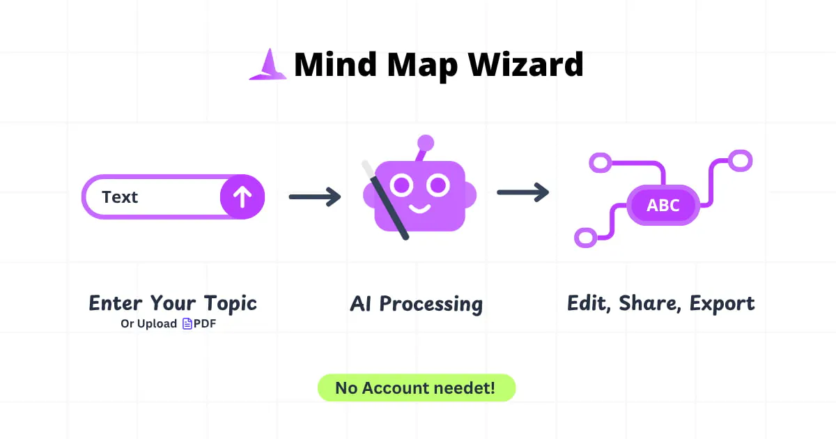 Mind Map Wizard gallery image