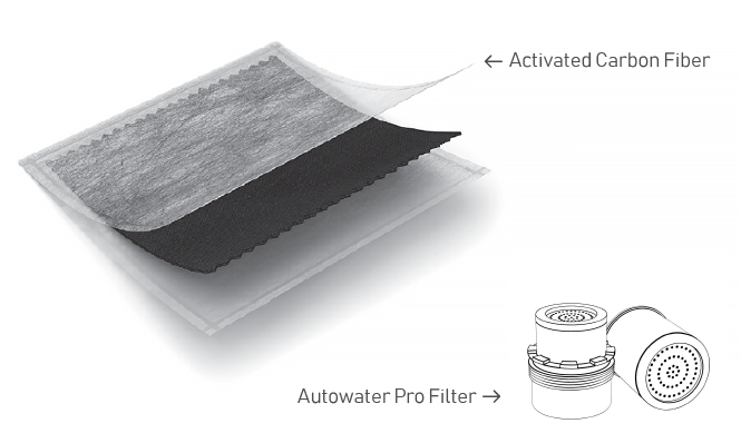 AutoWater Pro gallery image