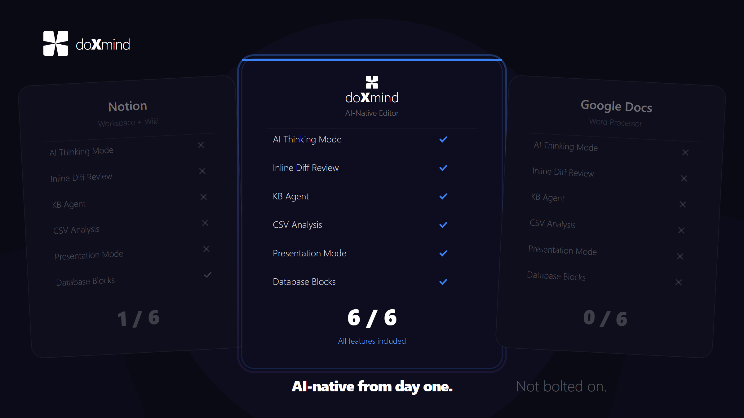 doXmind gallery image