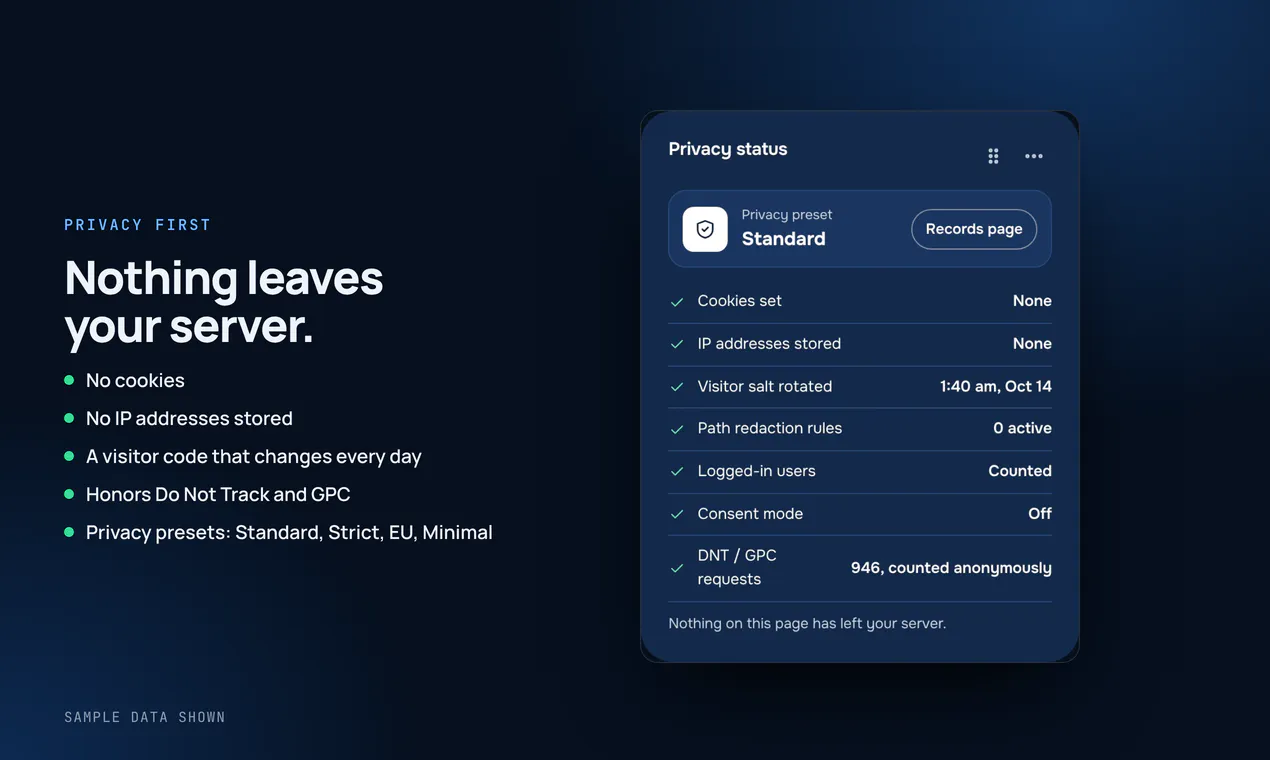 LUMN Analytics gallery image