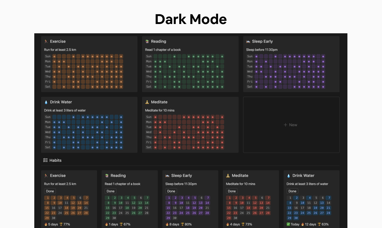Notion Habit Tracker  gallery image