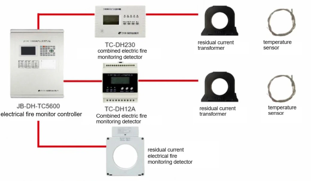 Electric Fire Monitoring Security System