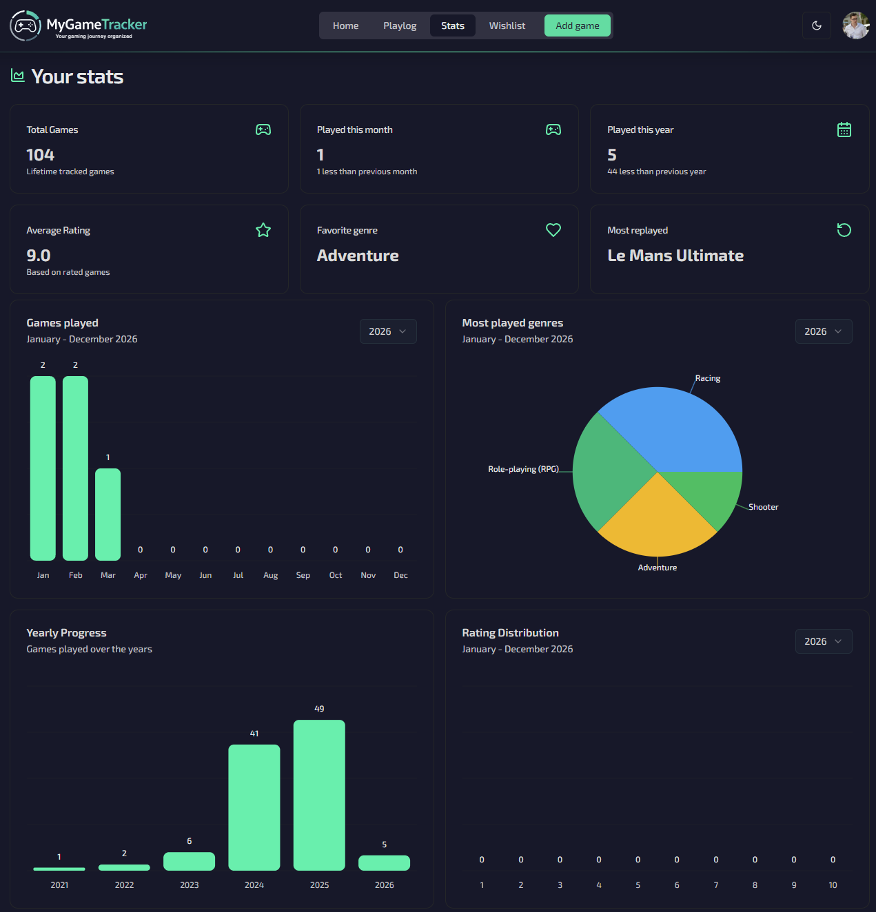 mygametracker.com gallery image