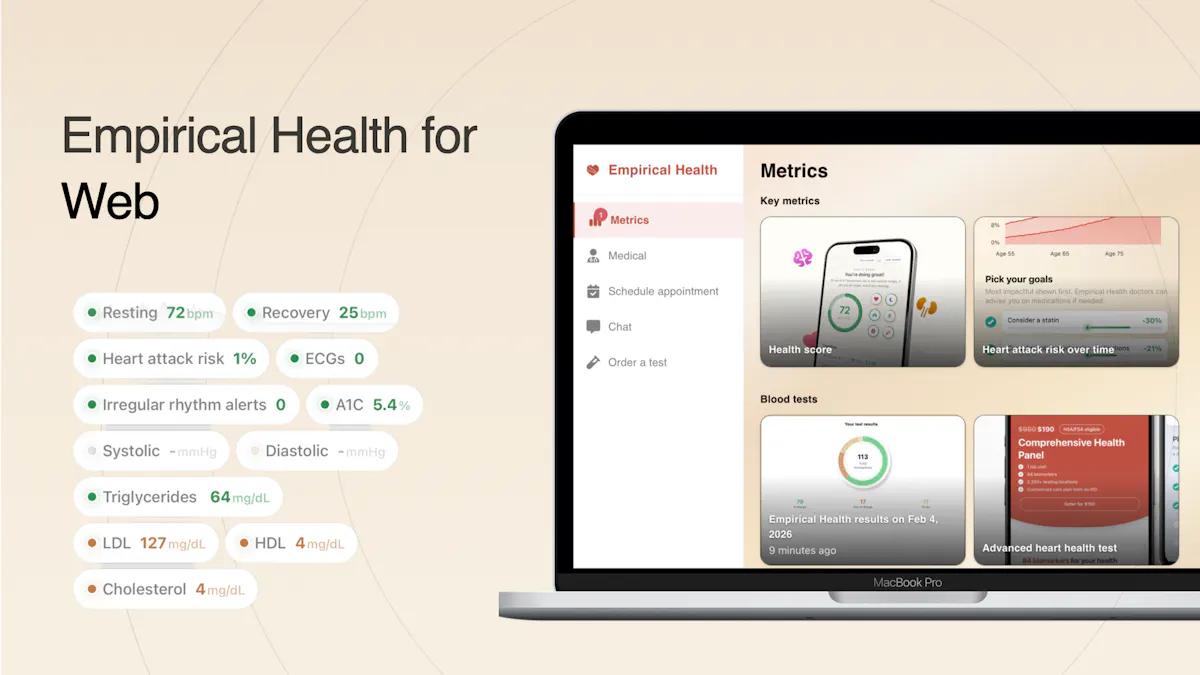 Empirical Health for web