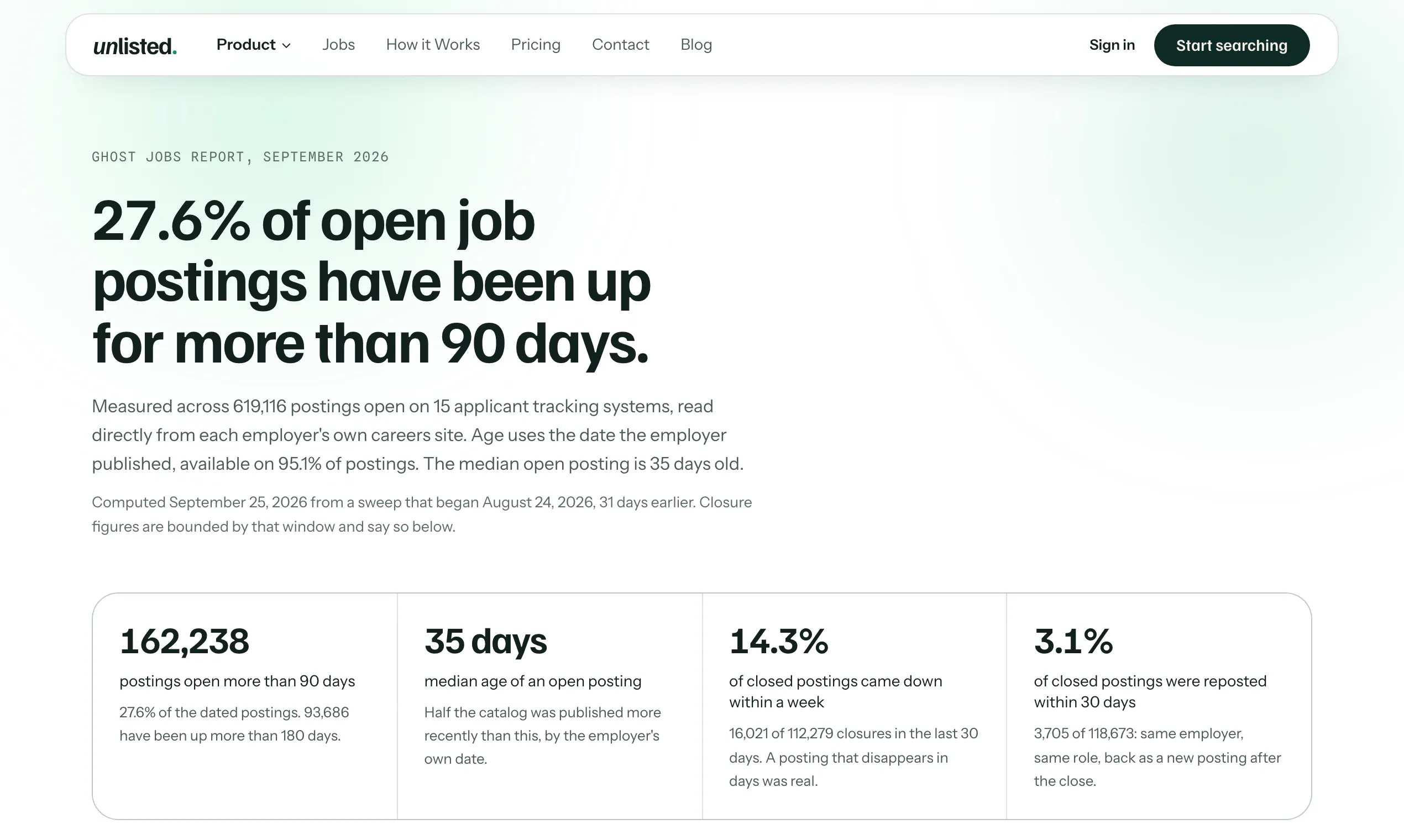 Ghost Job Checker by Unlisted gallery image