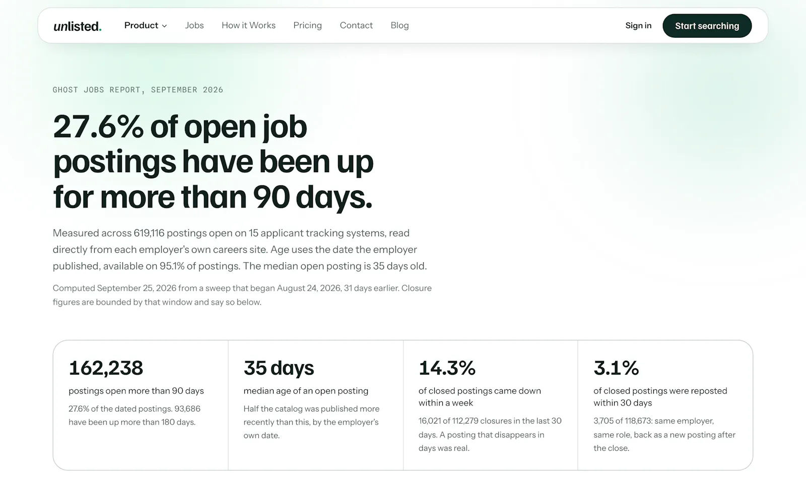 Ghost Job Checker by Unlisted screenshot 2