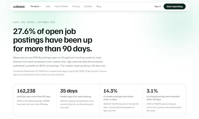Ghost Job Checker by Unlisted screenshot 2