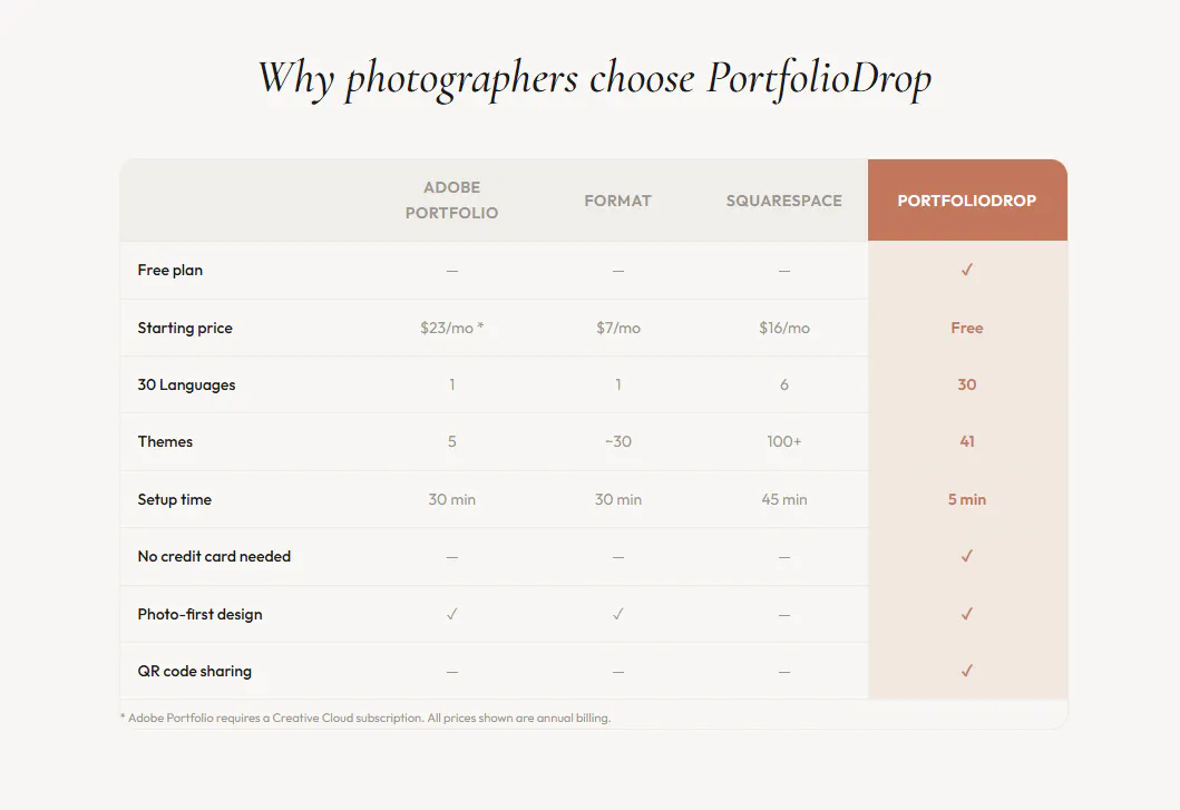PortfolioDrop gallery image