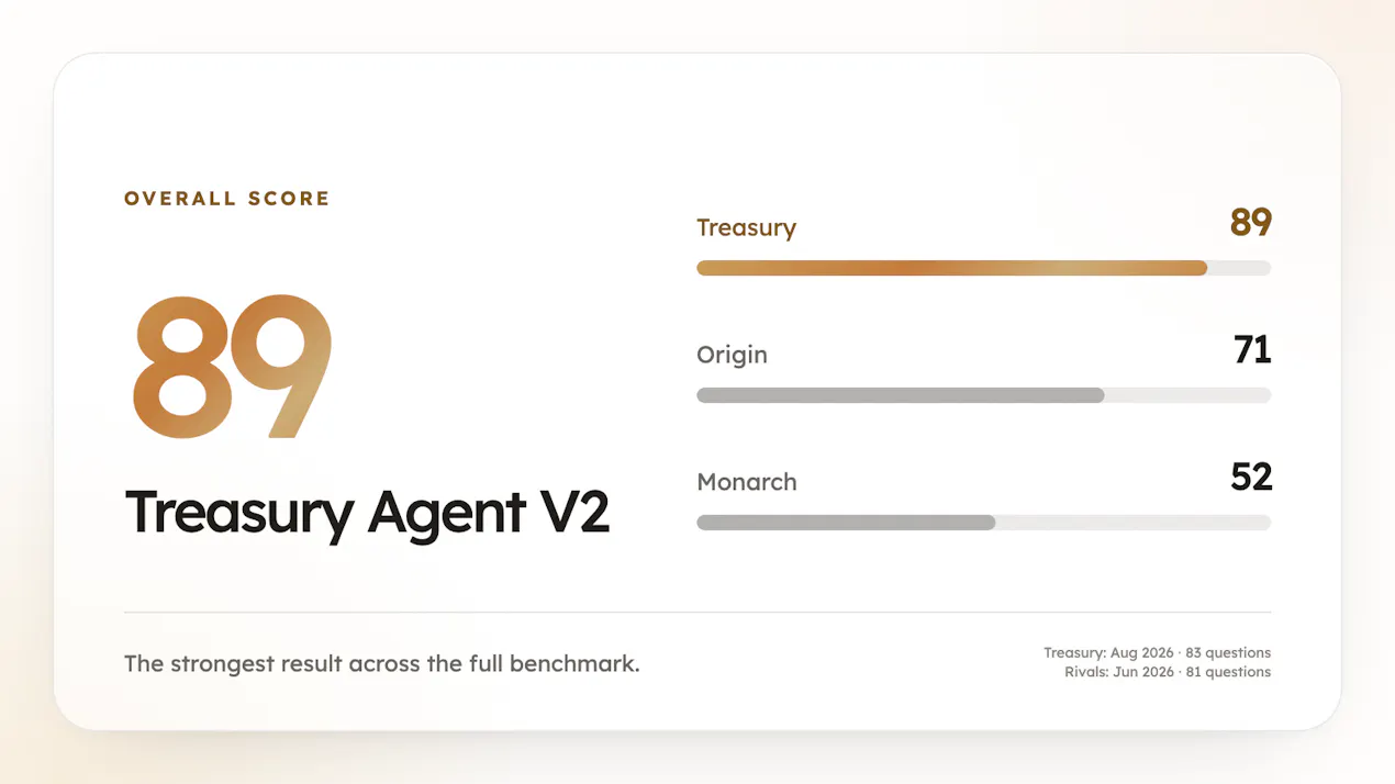 TreasuryBench product