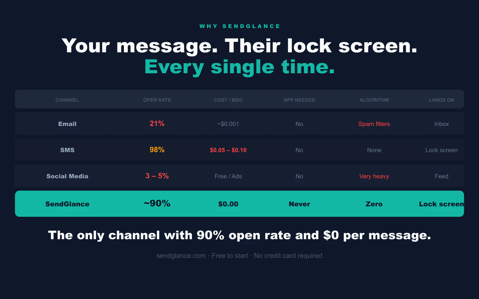 SendGlance screenshot 3