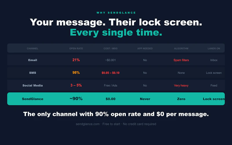 SendGlance screenshot 3