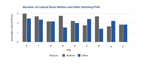 Predictive Vibration Mapping gallery image