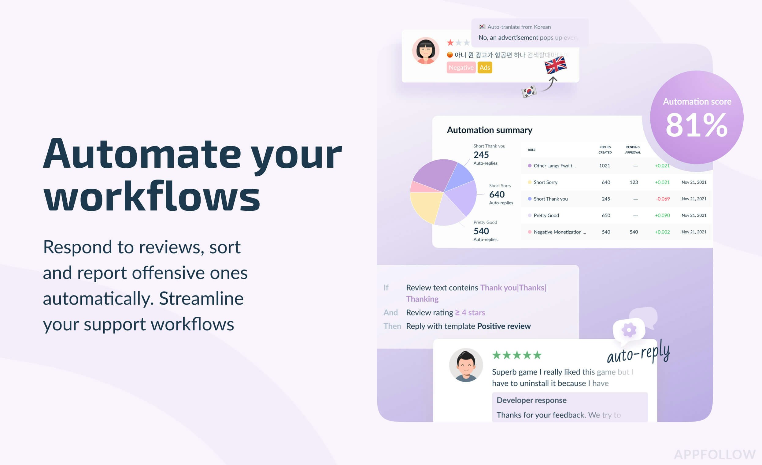 Media Appfollow 8.0 - Buat keputusan yang didorong oleh data untuk membina CX yang luar biasa 5