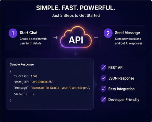 AstroVoice API gallery image