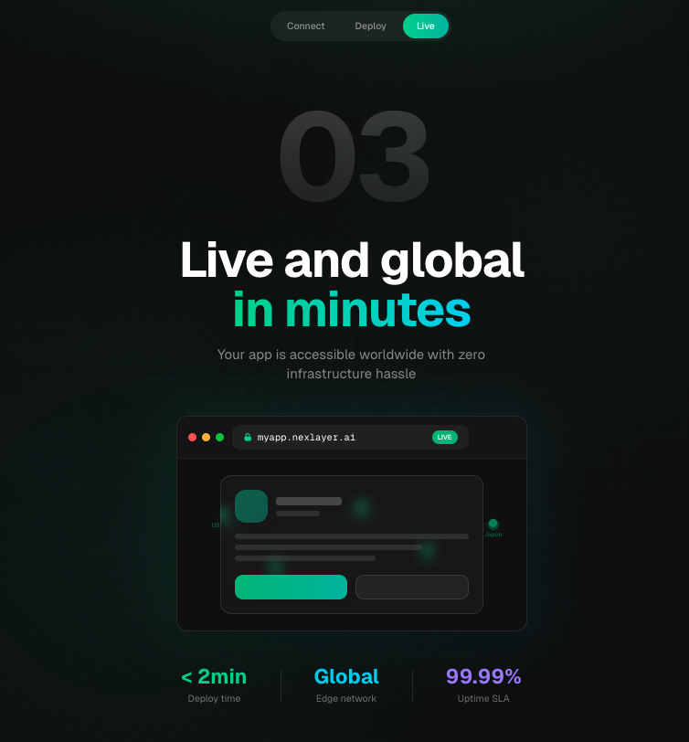 Nexlayer gallery image