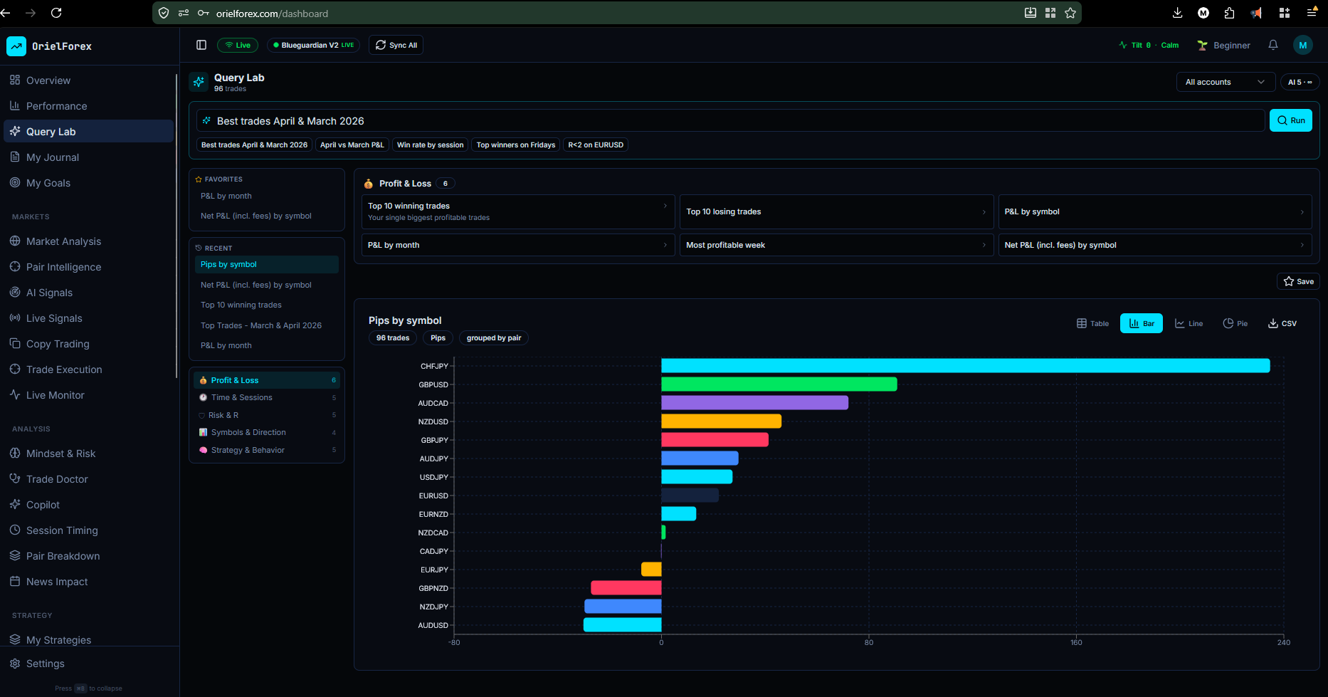 OrielForex gallery image