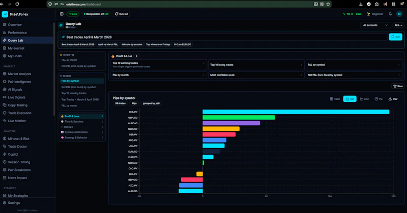 OrielForex screenshot 2