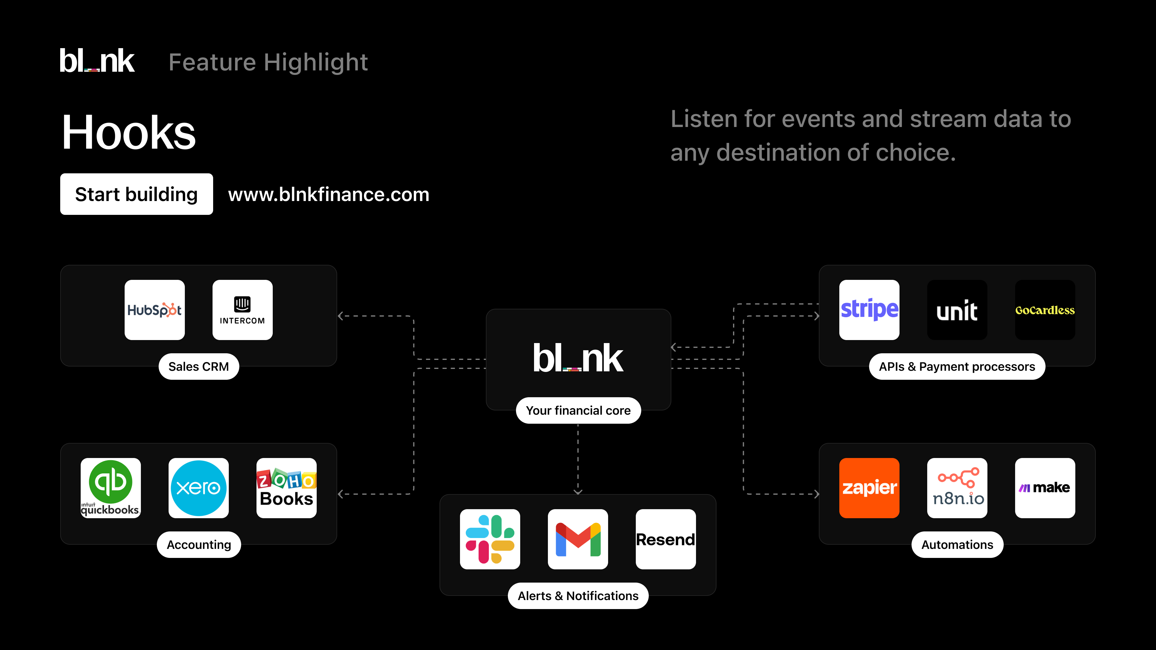 Media Blnk Finance - Teras kewangan sumber terbuka untuk membina produk fintech 15