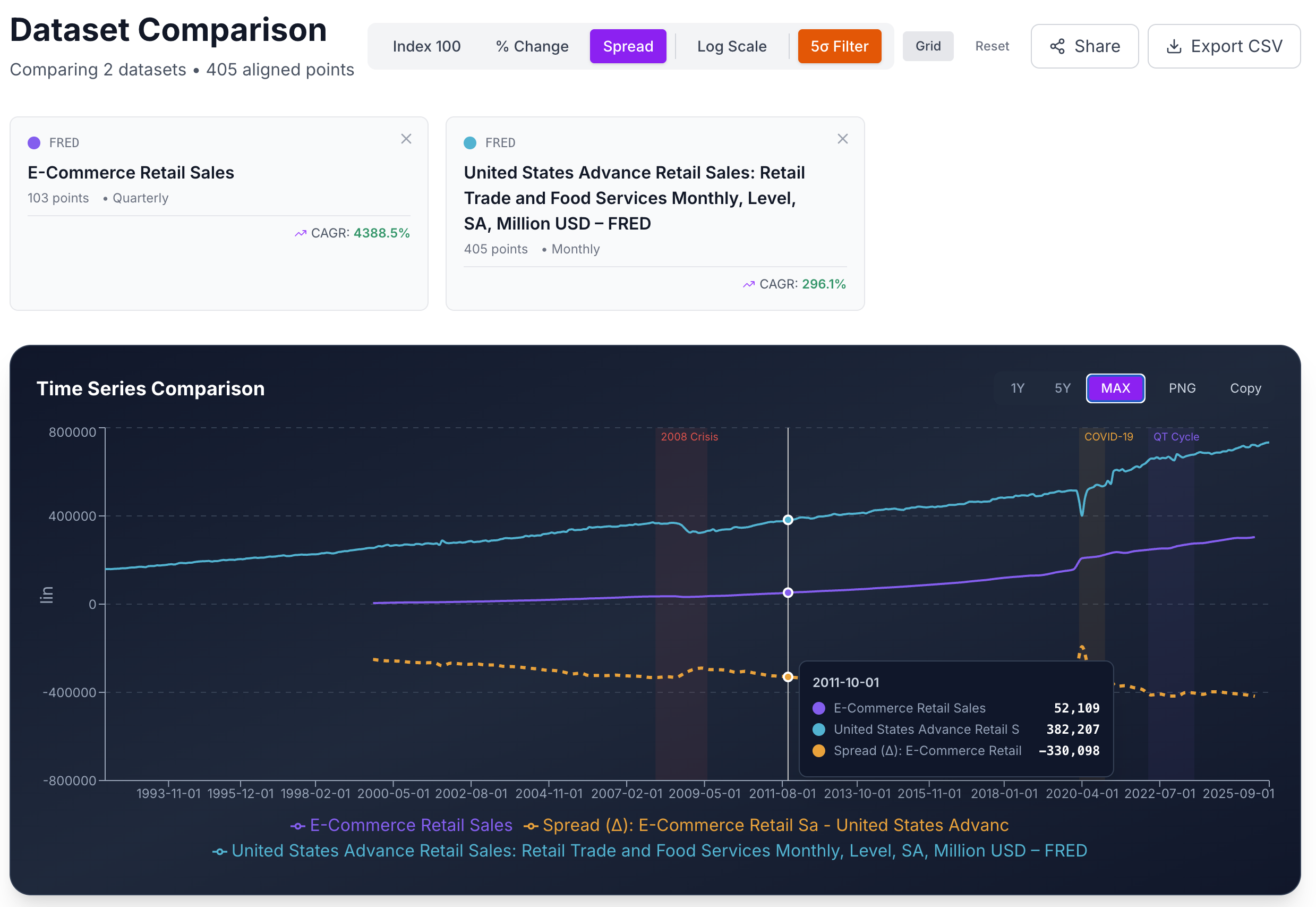 DataSetIQ gallery image