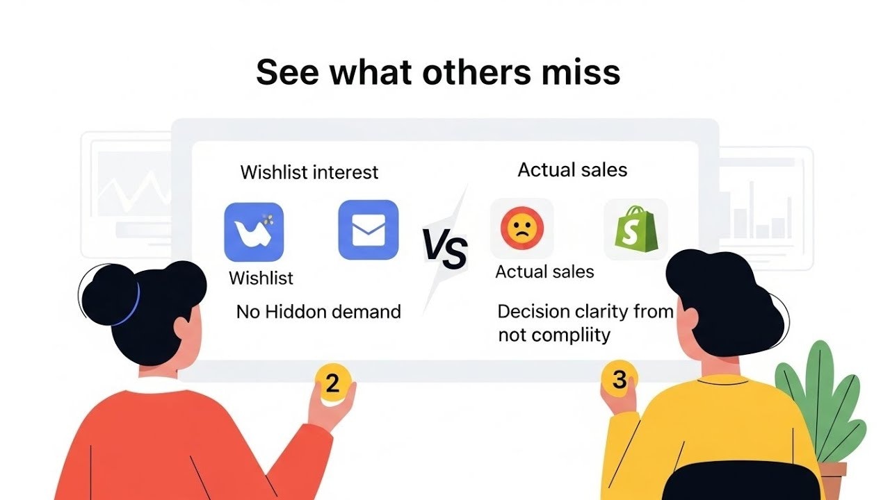 Shopify Analytics Beta(MVP) gallery image