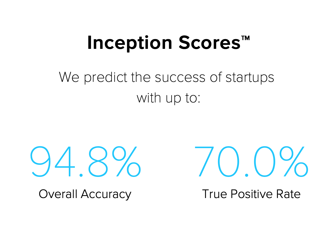 Aignel - Fundraise Faster gallery image