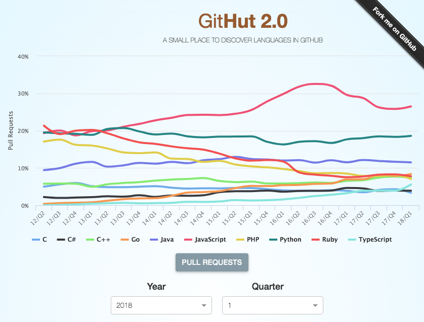 GitHut 2.0 gallery image