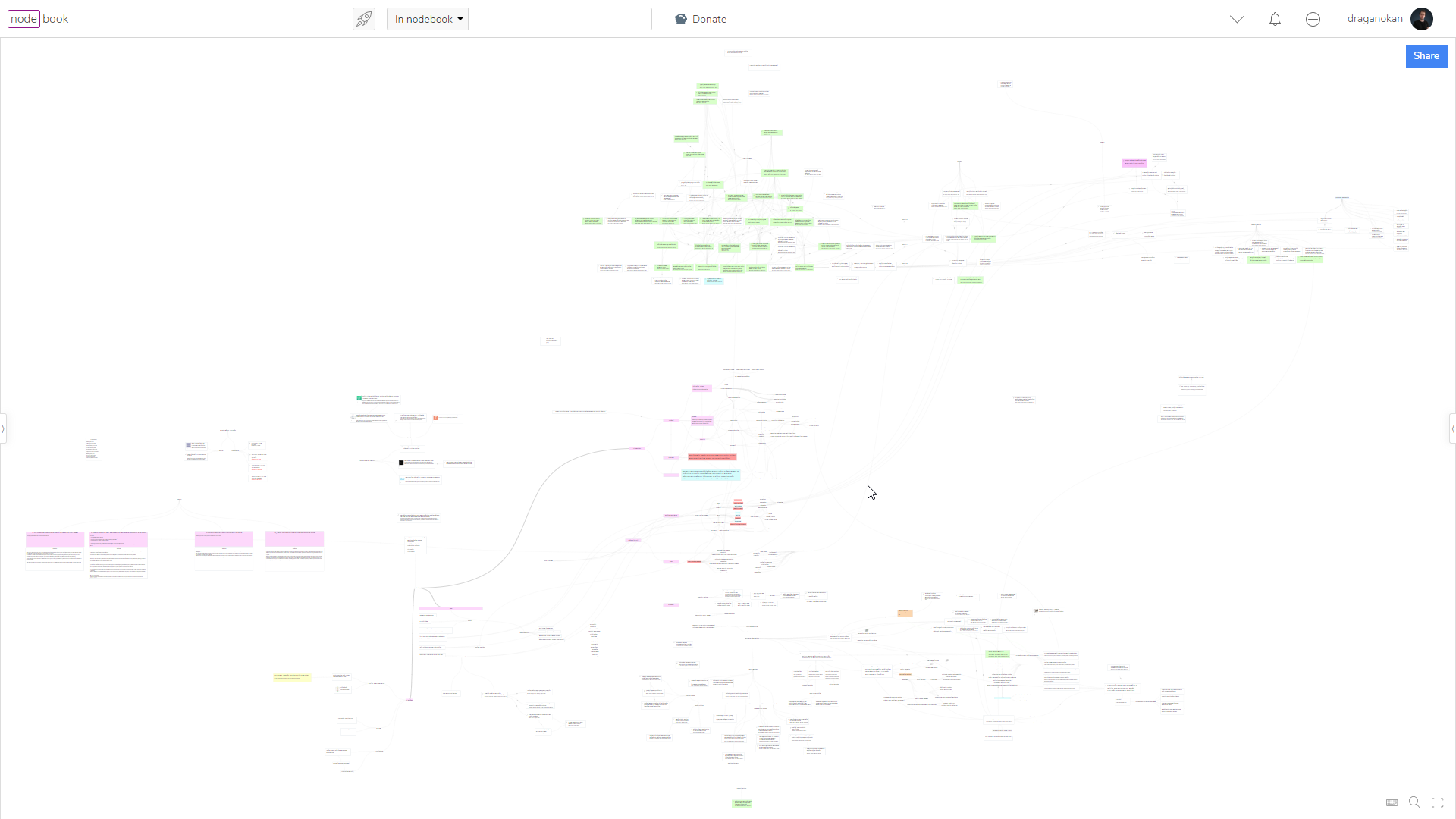 Nodebook gallery image