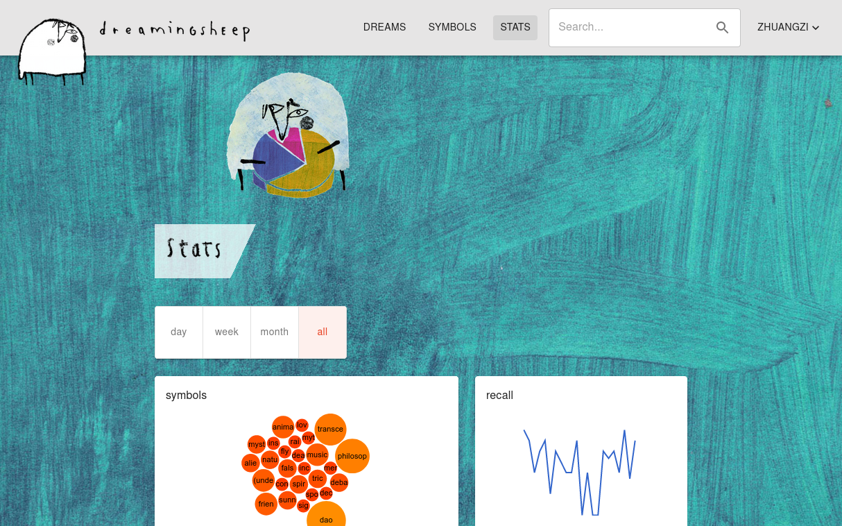 dreamingsheep gallery image