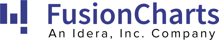 Fusion Charts Suite