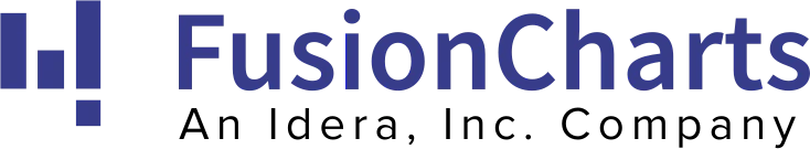 Fusion Charts Suite