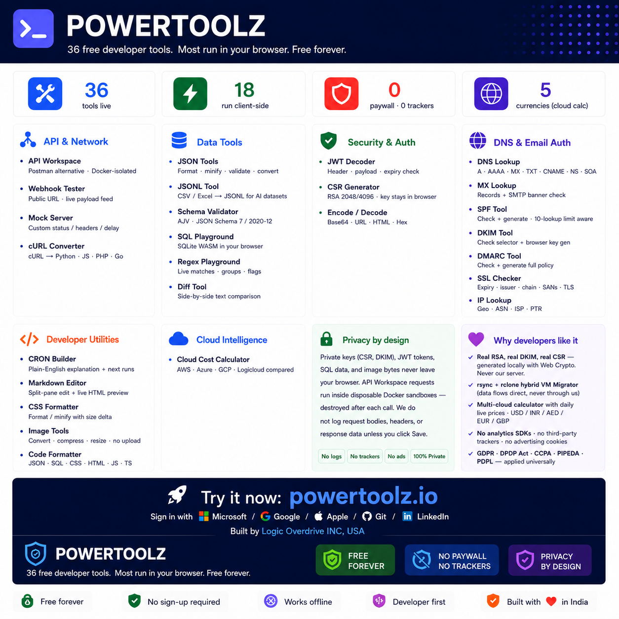 Powertoolz gallery image